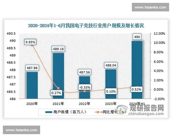 vs008核心技术发展趋势与行业应用前景深度解析研究与实践价值